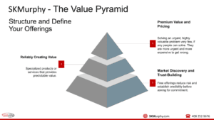 The Value Pyramid as a Way to Structure and Define Your Offerings ...