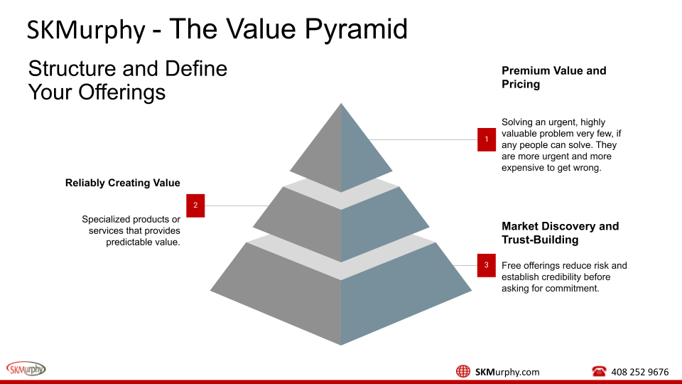 Value Pyramid for Offerings