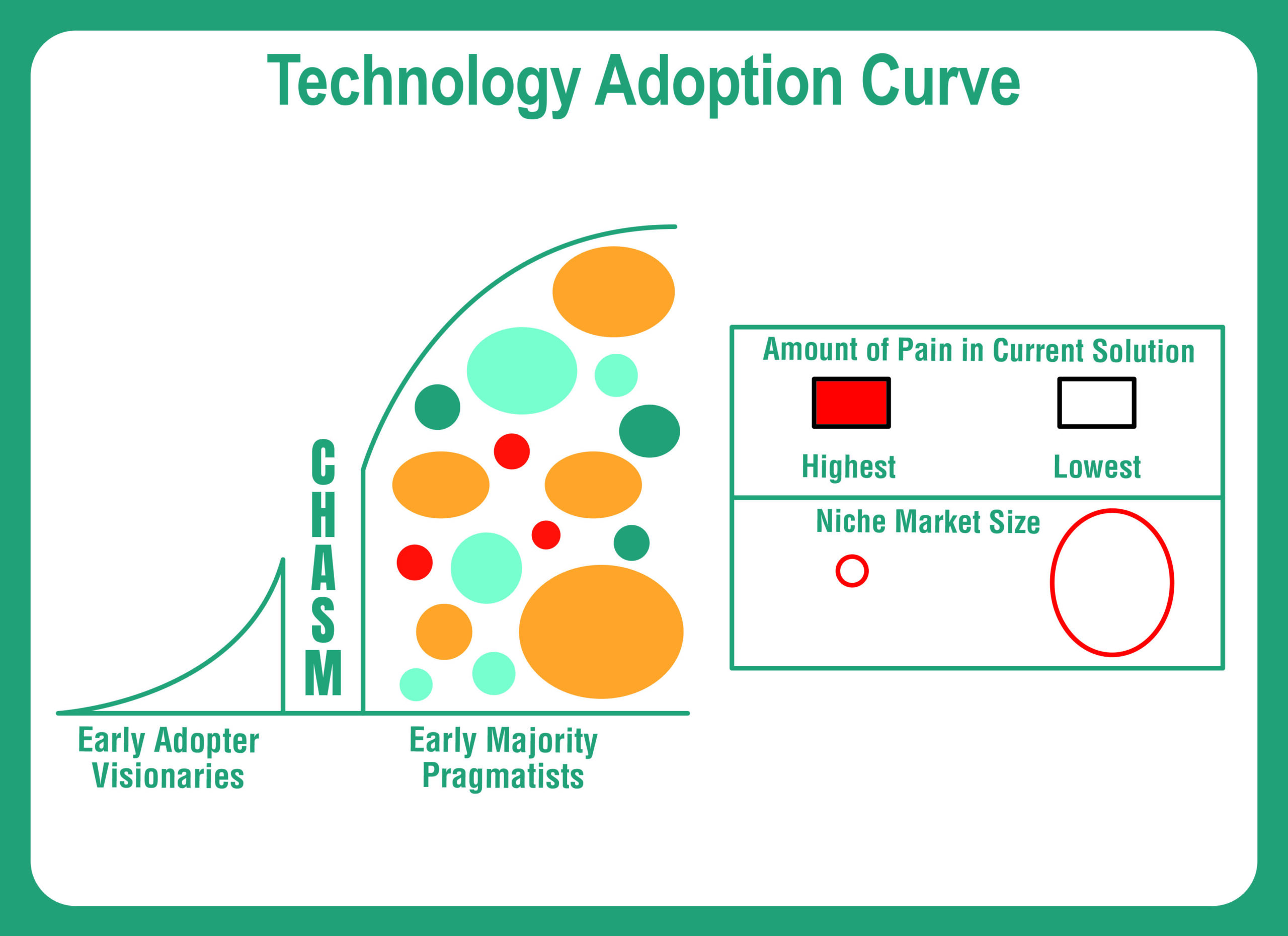 SKMurphy Technology Adoption Curve