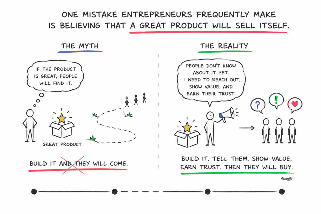 Startup Myth vs Reality