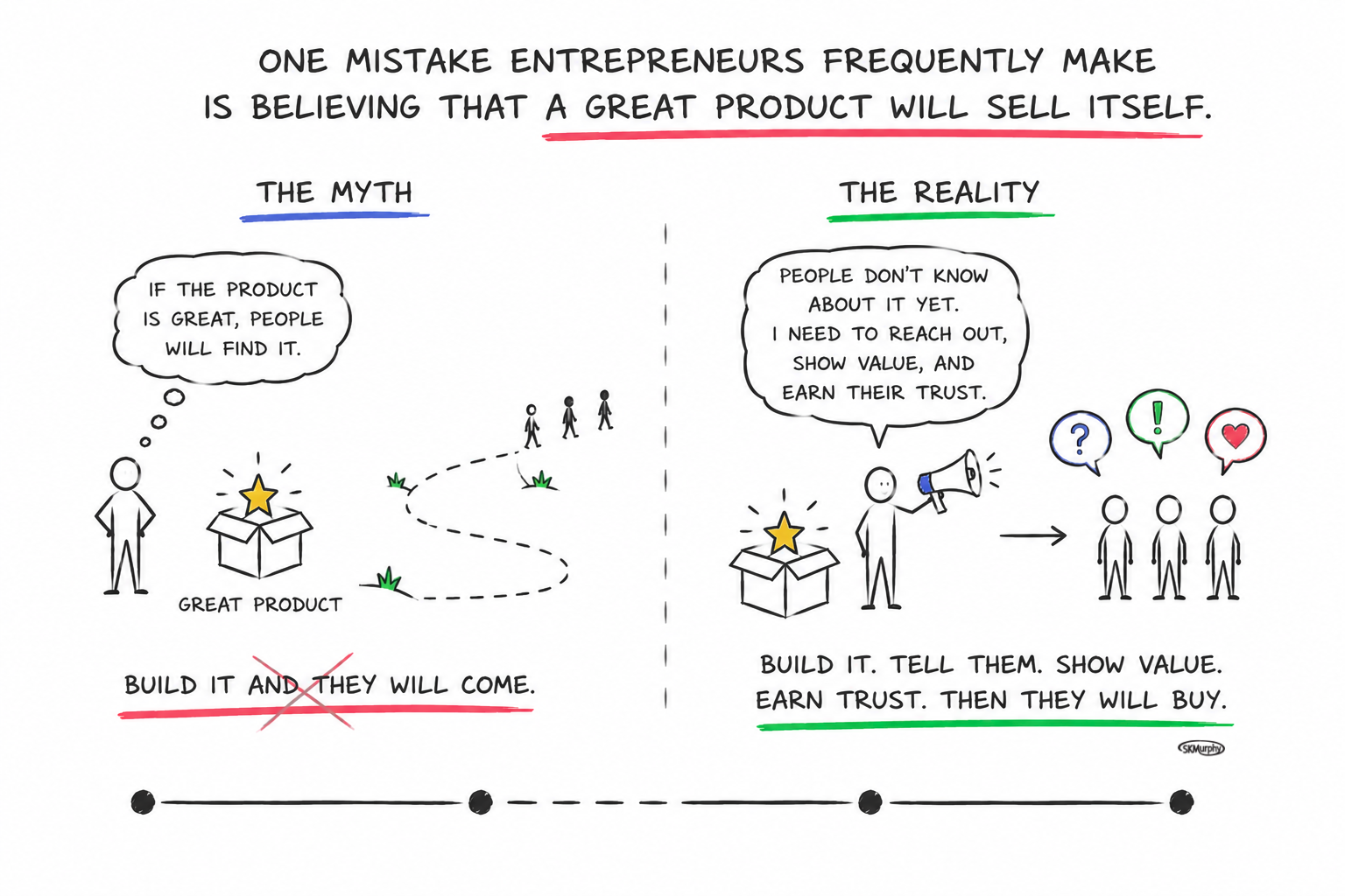 Startup Myth vs Reality