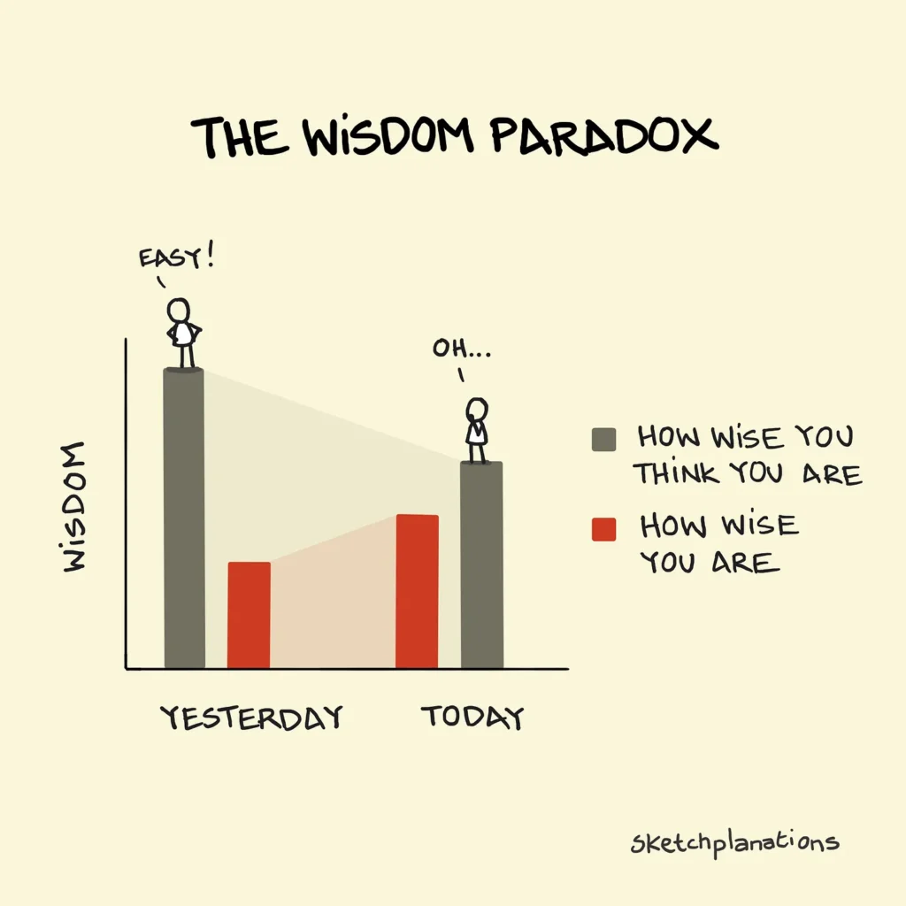 Quotes for Entrepreneurs