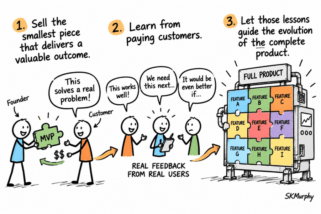 From MVP to Full Product